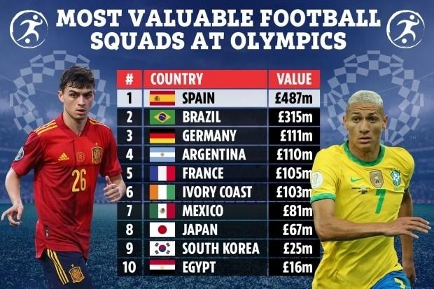 西班牙vs巴西很可能出大比分